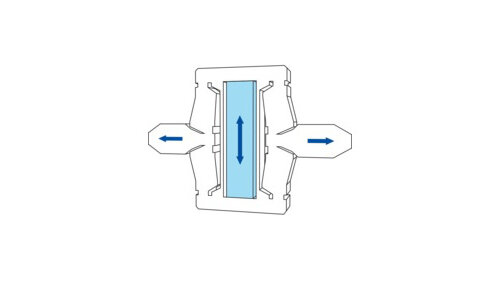 ガイドシステム & 力の伝達 ガイドシステム & 力の伝達