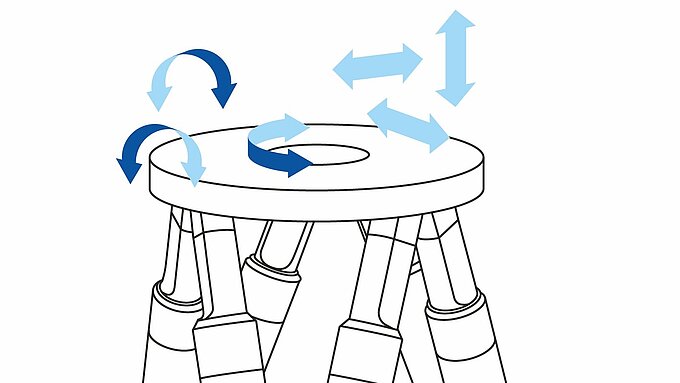 パラレルキネマティック パラレルキネマティック